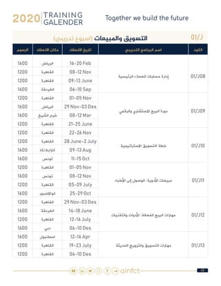 48
01/J)‫تدريبي‬ ‫(اسبوع‬ ‫واملبيعات‬ ‫التسويق‬
‫الكود‬‫التدريبي‬ ‫البرنامج‬ ‫اسم‬‫االنعقاد‬ ‫تاريخ‬‫االنعقاد‬ ‫مكان‬‫الرسوم‬
01/J08‫الرئيسية‬ ‫العمالء‬ ‫حسابات‬ ‫إدارة‬
16-20 Feb‫الرياض‬1600
08-12 Nov‫القاهرة‬1200
09-13 June‫القاهرة‬1200
06-10 Sep‫الغردقة‬1600
01/J09‫والرقمي‬ ‫االستشاري‬ ‫البيع‬ ‫دورة‬
01-05 Nov‫القاهرة‬1200
29 Nov-03 Des‫الرياض‬1600
08-12 Mar‫الشيخ‬ ‫شرم‬1600
21-25 June‫القاهرة‬1200
01/J10‫االستراتيجية‬ ‫التسويق‬ ‫خطة‬
22-26 Nov‫القاهرة‬1200
28 June-2 July‫القاهرة‬1200
09-13 Aug‫كازابالنكا‬1600
11-15 Oct‫تونس‬1600
01/J11‫األطباء‬ ‫إلى‬ ‫الوصول‬ :‫األدوية‬ ‫مبيعات‬
01-05 Nov‫القاهرة‬1200
08-12 Nov‫تونس‬1600
05-09 July‫القاهرة‬1200
25-29 Oct‫كوااللمبور‬1600
01/J12‫والتقنيات‬ ‫األدوات‬ :‫الفعالة‬ ‫البيع‬ ‫مهارات‬
29 Nov-03 Des‫القاهرة‬1200
14-18 June‫الغردقة‬1600
12-16 July‫القاهرة‬1200
06-10 Des‫دبي‬1600
01/J13‫الحديثة‬ ‫والترويج‬ ‫التسويق‬ ‫مهارات‬
12-16 Apr‫اسطنبول‬1600
19-23 July‫القاهرة‬1200
06-10 Des‫القاهرة‬1200
 