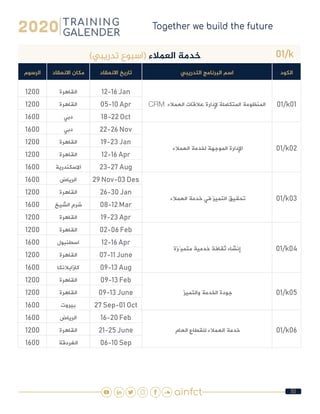 50
01/k)‫تدريبي‬ ‫(اسبوع‬ ‫العمالء‬ ‫خدمة‬
‫الكود‬‫التدريبي‬ ‫البرنامج‬ ‫اسم‬‫االنعقاد‬ ‫تاريخ‬‫االنعقاد‬ ‫مكان‬‫الرسوم‬
01/k01CRM ‫العمالء‬ ‫عالقات‬ ‫إلدارة‬ ‫المتكاملة‬ ‫المنظومة‬
12-16 Jan‫القاهرة‬1200
05-10 Apr‫القاهرة‬1200
18-22 Oct‫دبي‬1600
01/k02 ‫العمالء‬ ‫لخدمة‬ ‫الموجهة‬ ‫اإلدارة‬
22-26 Nov‫دبي‬1600
19-23 Jan‫القاهرة‬1200
12-16 Apr‫القاهرة‬1200
23-27 Aug‫االسكندرية‬1600
01/k03 ‫العمالء‬ ‫خدمة‬ ‫في‬ ‫التميز‬ ‫تحقيق‬
29 Nov-03 Des‫الرياض‬1600
26-30 Jan‫القاهرة‬1200
08-12 Mar‫الشيخ‬ ‫شرم‬1600
19-23 Apr‫القاهرة‬1200
01/k04‫متميّزة‬ ‫خدمية‬ ‫ثقافة‬ ‫إنشاء‬
02-06 Feb‫القاهرة‬1200
12-16 Apr‫اسطنبول‬1600
07-11 June‫القاهرة‬1200
09-13 Aug‫كازابالنكا‬1600
01/k05 ‫والتميز‬ ‫الخدمة‬ ‫جودة‬
09-13 Feb‫القاهرة‬1200
09-13 June‫القاهرة‬1200
27 Sep-01 Oct‫بيروت‬1600
01/k06 ‫العام‬ ‫للقطاع‬ ‫العمالء‬ ‫خدمة‬
16-20 Feb‫الرياض‬1600
21-25 June‫القاهرة‬1200
06-10 Sep‫الغردقة‬1600
 