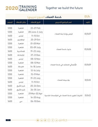 51
01/k)‫تدريبي‬ ‫(اسبوع‬ ‫العمالء‬ ‫خدمة‬
‫الكود‬‫التدريبي‬ ‫البرنامج‬ ‫اسم‬‫االنعقاد‬ ‫تاريخ‬‫االنعقاد‬ ‫مكان‬‫الرسوم‬
01/k07 ‫العمالء‬ ‫رضا‬ ‫وإدارة‬ ‫قياس‬
23-27 Feb‫القاهرة‬1200
28 June-2 July‫القاهرة‬1200
11-15 Oct‫تونس‬1600
25-29 Oct‫كوااللمبور‬1600
01/k08 ‫العمالء‬ ‫خدمة‬ ‫وراء‬ ‫ما‬
01-05 Mar‫القاهرة‬1200
05-09 July‫القاهرة‬1200
19-23 July‫االسكندرية‬1600
27-31 Des‫كازابالنكا‬1600
01/k09‫العمالء‬ ‫خدمة‬ ‫في‬ ‫المعتمد‬ ‫األخصائي‬
08-12 Nov‫تونس‬1600
08-12 Mar‫القاهرة‬1200
14-18 June‫الغردقة‬1600
12-16 July‫القاهرة‬1200
01/k10‫العمالء‬ ‫ورضا‬ ‫والء‬
15-19 Mar‫القاهرة‬1200
19-23 July‫القاهرة‬1200
11-15 Oct‫تونس‬1600
20-24 Des‫الشيخ‬ ‫شرم‬1600
01/k12‫الخدمية‬ ‫المؤسسات‬ ‫في‬ ‫العمالء‬ ‫خدمة‬ ‫تطوير‬ ‫تقنيات‬
26-30 Jan‫الشيخ‬ ‫شرم‬1600
29 Mar-02 Apr‫القاهرة‬1200
16-20 Aug‫القاهرة‬1200
06-10 Des‫دبي‬1600
 