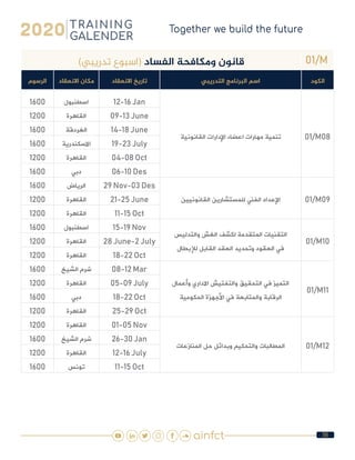 56
01/M)‫تدريبي‬ ‫(اسبوع‬ ‫الفساد‬ ‫ومكافحة‬ ‫قانون‬
‫الكود‬‫التدريبي‬ ‫البرنامج‬ ‫اسم‬‫االنعقاد‬ ‫تاريخ‬‫االنعقاد‬ ‫مكان‬‫الرسوم‬
01/M08‫القانونية‬ ‫اإلدارات‬ ‫اعضاء‬ ‫مهارات‬ ‫تنمية‬
12-16 Jan‫اسطنبول‬1600
09-13 June‫القاهرة‬1200
14-18 June‫الغردقة‬1600
19-23 July‫االسكندرية‬1600
04-08 Oct‫القاهرة‬1200
06-10 Des‫دبي‬1600
01/M09‫القانونيين‬ ‫للمستشارين‬ ‫الفني‬ ‫اإلعداد‬
29 Nov-03 Des‫الرياض‬1600
21-25 June‫القاهرة‬1200
11-15 Oct‫القاهرة‬1200
01/M10
‫والتدليس‬ ‫الغش‬ ‫لكشف‬ ‫المتقدمة‬ ‫التقنيات‬
‫لإلبطال‬ ‫القابل‬ ‫العقد‬ ‫وتحديد‬ ‫العقود‬ ‫في‬
15-19 Nov‫اسطنبول‬1600
28 June-2 July‫القاهرة‬1200
18-22 Oct‫القاهرة‬1200
01/M11
‫وأعمال‬ ‫االداري‬ ‫والتفتيش‬ ‫التحقيق‬ ‫في‬ ‫التميز‬
‫الحكومية‬ ‫األجهزة‬ ‫في‬ ‫والمتابعة‬ ‫الرقابة‬
08-12 Mar‫الشيخ‬ ‫شرم‬1600
05-09 July‫القاهرة‬1200
18-22 Oct‫دبي‬1600
25-29 Oct‫القاهرة‬1200
01/M12‫المنازعات‬ ‫حل‬ ‫وبدائل‬ ‫والتحكيم‬ ‫المطالبات‬
01-05 Nov‫القاهرة‬1200
26-30 Jan‫الشيخ‬ ‫شرم‬1600
12-16 July‫القاهرة‬1200
11-15 Oct‫تونس‬1600
 