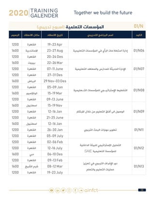 58
01/N)‫تدريبي‬ ‫(اسبوع‬ ‫التعلمية‬ ‫املؤسسات‬
‫الكود‬‫التدريبي‬ ‫البرنامج‬ ‫اسم‬‫االنعقاد‬ ‫تاريخ‬‫االنعقاد‬ ‫مكان‬‫الرسوم‬
01/N06‫التعليمية‬ ‫المؤسسات‬ ‫في‬ ‫الرأي‬ ‫استطالعات‬ ‫إدارة‬
19-23 Apr‫القاهرة‬1200
23-27 Aug‫االسكندرية‬1600
20-24 Des‫القاهرة‬1200
01/N07‫التعليمية‬ ‫والمعاهد‬ ‫للمدارس‬ ‫الحديثة‬ ‫اإلدارة‬
22-26 Mar‫بيروت‬1600
07-11 June‫القاهرة‬1200
27-31 Des‫القاهرة‬1200
01/N08‫التـعليمية‬ ‫للمؤسسات‬ ‫اإلستراتيـجي‬ ‫التخطيط‬
29 Nov-03 Des‫الرياض‬1600
05-09 Jan‫القاهرة‬1200
15-19 Mar‫كوااللمبور‬1600
09-13 June‫القاهرة‬1200
01/N09‫االبتكار‬ ‫خالل‬ ‫من‬ ‫التعليم‬ ‫آفاق‬ ‫الى‬ ‫الوصول‬
15-19 Nov‫اسطنبول‬1600
12-16 Jan‫القاهرة‬1200
21-25 June‫القاهرة‬1200
01/N11‫التربوي‬ ‫البحث‬ ‫مهارات‬ ‫تطوير‬
12-16 Jan‫اسطنبول‬1600
26-30 Jan‫القاهرة‬1200
05-09 July‫القاهرة‬1200
01/N12
‫الداخلية‬ ‫للبيئة‬ ‫االستراتيجي‬ ‫التحليل‬
SAIE ‫التعليمية‬ ‫للمؤسسة‬
02-06 Feb‫القاهرة‬1200
12-16 July‫القاهرة‬1200
06-10 Des‫دبي‬1600
01/N13
‫تعزيز‬ ‫في‬ ‫التربوي‬ ‫اإلشراف‬ ‫دور‬
‫والتعلم‬ ‫التعليم‬ ‫عمليات‬
09-13 Feb‫القاهرة‬1200
08-12 Mar‫الشيخ‬ ‫شرم‬1600
19-23 July‫القاهرة‬1200
 