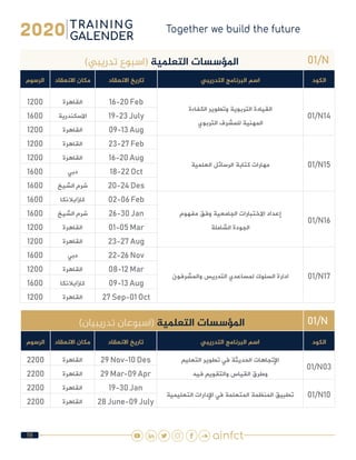 59
01/N)‫تدريبي‬ ‫(اسبوع‬ ‫التعلمية‬ ‫املؤسسات‬
‫الكود‬‫التدريبي‬ ‫البرنامج‬ ‫اسم‬‫االنعقاد‬ ‫تاريخ‬‫االنعقاد‬ ‫مكان‬‫الرسوم‬
01/N14
‫الكفاءة‬ ‫وتطوير‬ ‫التربوية‬ ‫القيادة‬
‫التربوي‬ ‫للمشرف‬ ‫المهنية‬
16-20 Feb‫القاهرة‬1200
19-23 July‫االسكندرية‬1600
09-13 Aug‫القاهرة‬1200
01/N15‫العلمية‬ ‫الرسائل‬ ‫كتابة‬ ‫مهارات‬
23-27 Feb‫القاهرة‬1200
16-20 Aug‫القاهرة‬1200
18-22 Oct‫دبي‬1600
20-24 Des‫الشيخ‬ ‫شرم‬1600
01/N16
‫مفهوم‬ ‫وفق‬ ‫الجامعية‬ ‫االختبارات‬ ‫إعداد‬
‫الشاملة‬ ‫الجودة‬
02-06 Feb‫كازابالنكا‬1600
26-30 Jan‫الشيخ‬ ‫شرم‬1600
01-05 Mar‫القاهرة‬1200
23-27 Aug‫القاهرة‬1200
01/N17‫والمشرفون‬ ‫التدريس‬ ‫لمساعدي‬ ‫السلوك‬ ‫ادارة‬
22-26 Nov‫دبي‬1600
08-12 Mar‫القاهرة‬1200
09-13 Aug‫كازابالنكا‬1600
27 Sep-01 Oct‫القاهرة‬1200
01/N)‫تدريبيان‬ ‫(اسبوعان‬ ‫التعلمية‬ ‫املؤسسات‬
‫الكود‬‫التدريبي‬ ‫البرنامج‬ ‫اسم‬‫االنعقاد‬ ‫تاريخ‬‫االنعقاد‬ ‫مكان‬‫الرسوم‬
01/N03
‫التعليم‬ ‫تطوير‬ ‫في‬ ‫الحديثة‬ ‫اإلتجاهات‬
‫فيه‬ ‫والتقويم‬ ‫القياس‬ ‫وطرق‬
29 Nov-10 Des‫القاهرة‬2200
29 Mar-09 Apr‫القاهرة‬2200
01/N10‫التعليمية‬ ‫اإلدارات‬ ‫في‬ ‫المتعلمة‬ ‫المنظمة‬ ‫تطبيق‬
19-30 Jan‫القاهرة‬2200
28 June-09 July‫القاهرة‬2200
 