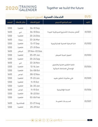 60
01/O)‫تدريبي‬ ‫(اسبوع‬ ‫الصحية‬ ‫الخدمات‬
‫الكود‬‫التدريبي‬ ‫البرنامج‬ ‫اسم‬‫االنعقاد‬ ‫تاريخ‬‫االنعقاد‬ ‫مكان‬‫الرسوم‬
01/O01‫الجيدة‬ ‫الصيدالنية‬ ‫التصنيع‬ ‫ممارسات‬ ‫أفضل‬
06-10 Sep‫القاهرة‬1200
06-10 Des‫دبي‬1600
20-24 Des‫القاهرة‬1200
01/O02‫االستراتيجية‬ ‫الصحية‬ ‫الرعاية‬ ‫ادارة‬
22-26 Mar‫بيروت‬1600
13-17 Sep‫القاهرة‬1200
27-31 Des‫القاهرة‬1200
01/O03‫المريض‬ ‫تجربة‬ ‫تحويل‬
29 Nov-03 Des‫الرياض‬1600
05-09 Jan‫القاهرة‬1200
20-24 Sep‫القاهرة‬1200
01/O04
‫والتحليل‬ ‫الفنية‬ ‫التقارير‬ ‫كتابة‬
‫الدوائية‬ ‫للصناعات‬ ‫اإلحصائي‬
22-26 Nov‫دبي‬1600
12-16 Jan‫القاهرة‬1200
04-08 Oct‫القاهرة‬1200
01/O05‫طبيه‬ ‫تحاليل‬ ‫مختبرات‬ ‫فني‬
08-12 Nov‫تونس‬1600
19-23 Jan‫القاهرة‬1200
11-15 Oct‫القاهرة‬1200
01/O06‫اإللكترونية‬ ‫الصحة‬
26-30 Jan‫القاهرة‬1200
11-15 Oct‫تونس‬1600
18-22 Oct‫القاهرة‬1200
01/O07‫الطبيـة‬ ‫السـجـالت‬
02-06 Feb‫القاهرة‬1200
23-27 Aug‫االسكندرية‬1600
25-29 Oct‫القاهرة‬1200
 