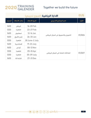 66
01/Q)‫تدريبي‬ ‫(اسبوع‬ ‫الرياضية‬ ‫االدارة‬
‫الكود‬‫التدريبي‬ ‫البرنامج‬ ‫اسم‬‫االنعقاد‬ ‫تاريخ‬‫االنعقاد‬ ‫مكان‬‫الرسوم‬
01/Q06‫الرياضى‬ ‫المجال‬ ‫فى‬ ‫والتسويق‬ ‫التمويل‬
16-20 Feb‫الرياض‬1600
23-27 Feb‫القاهرة‬1200
12-16 Jan‫اسطنبول‬1600
26-30 Jan‫الشيخ‬ ‫شرم‬1600
28 June-2 July‫القاهرة‬1200
19-23 July‫االسكندرية‬1600
01/Q07‫الرياضى‬ ‫المجال‬ ‫فى‬ ‫العامة‬ ‫العالقات‬
08-12 Nov‫تونس‬1600
05-10 Apr‫القاهرة‬1200
05-09 July‫القاهرة‬1200
27-31 Des‫كازابالنكا‬1600
 