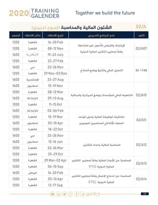 68
02/A)‫تدريبي‬ ‫(اسبوع‬ ‫واملحاسبة‬ ‫املالية‬ ‫الشئون‬
‫الكود‬‫التدريبي‬ ‫البرنامج‬ ‫اسم‬‫االنعقاد‬ ‫تاريخ‬‫االنعقاد‬ ‫مكان‬‫الرسوم‬
02/A07
‫المتداولة‬ ‫غير‬ ‫لألصول‬ ‫والقياس‬ ‫اإلعتراف‬
‫التقارير ﺍﻟﻤﺎﻟﻴﺔ الدولية‬ ‫لمعايير‬ ً‫ا‬‫وفق‬
16-20 Feb‫القاهرة‬1200
08-12 Nov‫القاهرة‬1200
19-23 July‫االسكندرية‬1600
02/A08 ‫النماذج‬ ‫ووضع‬ ‫والتنبؤ‬ ‫المالي‬ ‫التحليل‬
23-27 Feb‫القاهرة‬1200
22-26 Nov‫دبي‬1600
29 Nov-03 Des‫القاهرة‬1200
23-27 Aug‫االسكندرية‬1600
02/A10 ‫والمراقبة‬ ‫الميزانية‬ ‫ووضع‬ ‫للمؤسسات‬ ‫المالي‬ ‫التخطيط‬
15-19 Nov‫اسطنبول‬1600
08-12 Mar‫القاهرة‬1200
09-13 Aug‫كازابالنكا‬1600
11-15 Oct‫القاهرة‬1200
02/A11
‫قواعد‬ ‫ودليل‬ ‫المالية‬ ‫الوظيفة‬ ‫اخالقيات‬
‫المهنيين‬ ‫للمحاسبين‬ ‫األخالقي‬ ‫السلوك‬
02-06 Feb‫كازابالنكا‬1600
15-19 Mar‫القاهرة‬1200
05-10 Apr‫اسطنبول‬1600
18-22 Oct‫القاهرة‬1200
02/A12 ‫التقارير‬ ‫واعداد‬ ‫المالية‬ ‫المحاسبة‬
22-26 Nov‫دبي‬1600
12-16 Jan‫اسطنبول‬1600
22-26 Mar‫القاهرة‬1200
25-29 Oct‫القاهرة‬1200
02/A13
‫لمعايير  التقارير‬ ً‫ا‬‫وفق‬ ‫المالية‬ ‫األدوات‬ ‫عن‬ ‫المحاسبة‬
IFRS ‫ﺍﻟﻤﺎﻟﻴﺔ الدﻭﻟﻴﺔ‬
29 Mar-02 Apr‫القاهرة‬1200
06-10 Sep‫القاهرة‬1200
02/A14
‫التقارير‬ ‫لمعايير‬ ً‫ا‬‫وفق‬ ‫االعمال‬ ‫اندماج‬ ‫عن‬ ‫المحاسبة‬
IFRS  ‫ﺍﻟﻤﺎﻟﻴﺔ الدﻭﻟﻴﺔ‬
16-20 Feb‫الرياض‬1600
05-10 Apr‫القاهرة‬1200
13-17 Sep‫القاهرة‬1200
 