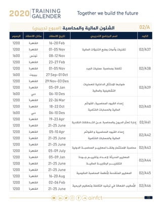 72
02/A)‫تدريبي‬ ‫(اسبوع‬ ‫واملحاسبة‬ ‫املالية‬ ‫الشئون‬
‫الكود‬‫التدريبي‬ ‫البرنامج‬ ‫اسم‬‫االنعقاد‬ ‫تاريخ‬‫االنعقاد‬ ‫مكان‬‫الرسوم‬
02/A37‫المالية‬ ‫التنبؤات‬ ‫وضع‬ ‫وأدوات‬ ‫تقنيات‬
16-20 Feb‫القاهرة‬1200
01-05 Nov‫القاهرة‬1200
08-12 Nov‫تونس‬1600
02/A38‫الجرد‬ ‫عمليات‬ ‫ومحاسبة‬ ‫تكلفة‬
23-27 Feb‫القاهرة‬1200
01-05 Nov‫القاهرة‬1200
27 Sep-01 Oct‫بيروت‬1600
02/A39
‫للعمليات‬ ‫الداخلية‬ ‫االمتثال‬ ‫ضوابط‬
‫والمالية‬ ‫التشغيلية‬
29 Nov-03 Des‫القاهرة‬1200
05-09 Jan‫القاهرة‬1200
06-10 Des‫دبي‬1600
02/A40
‫القوائم‬ ،‫المحاسبية‬ ‫القيود‬ ‫إعداد‬
‫الختامية‬ ‫والحسابات‬ ‫المالية‬
22-26 Mar‫القاهرة‬1200
18-22 Oct‫القاهرة‬1200
06-10 Des‫دبي‬1600
02/A41‫النقدية‬ ‫التـدفقات‬ ‫عـن‬ ‫والمحاسبة‬ ‫الديون‬ ‫تعثر‬ ‫إدارة‬
19-23 Apr‫القاهرة‬1200
21-25 June‫القاهرة‬1200
02/A42
‫القوائم‬ ‫و‬ ‫المحاسبية‬ ‫القيود‬ ‫إعداد‬
‫الختامية‬ ‫والحسابات‬ ‫المالية‬
05-10 Apr‫القاهرة‬1200
21-25 June‫القاهرة‬1200
02/A43‫الدولية‬ ‫المحاسبـة‬ ‫لمعاييـر‬ ‫وفقـا‬ ‫االستثمار‬ ‫محاسبة‬
21-25 June‫القاهرة‬1200
05-09 July‫القاهرة‬1200
02/A44
‫جـودة‬ ‫وتقييـم‬ ‫العـداد‬ ‫الحديثة‬ ‫المعايير‬
‫الماليـة‬ ‫الرقابيـة‬ ‫التقاريــر‬
05-09 Jan‫القاهرة‬1200
21-25 June‫القاهرة‬1200
02/A45‫الحكومية‬ ‫المحاسبة‬ ‫ألنظمة‬ ‫المتقدمة‬ ‫المعايير‬
21-25 June‫القاهرة‬1200
16-20 Aug‫القاهرة‬1200
02/A46‫الربحية‬ ‫وتعظيم‬ ‫التكلفة‬ ‫ترشيد‬ ‫في‬ ‫الفعالة‬ ‫األساليب‬
02-06 Feb‫القاهرة‬1200
21-25 June‫القاهرة‬1200
 