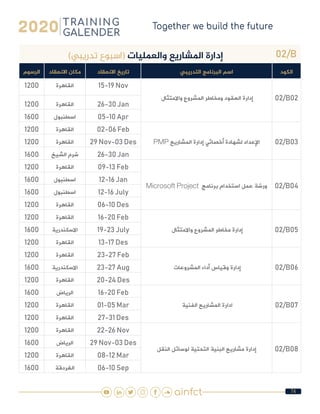 74
02/B)‫تدريبي‬ ‫(اسبوع‬ ‫والعمليات‬ ‫املشاريع‬ ‫إدارة‬
‫الكود‬‫التدريبي‬ ‫البرنامج‬ ‫اسم‬‫االنعقاد‬ ‫تاريخ‬‫االنعقاد‬ ‫مكان‬‫الرسوم‬
02/B02 ‫واالمتثال‬ ‫المشروع‬ ‫ومخاطر‬ ‫العقود‬ ‫إدارة‬
15-19 Nov‫القاهرة‬1200
26-30 Jan‫القاهرة‬1200
05-10 Apr‫اسطنبول‬1600
02/B03PMP ‫المشاريع‬ ‫إدارة‬ ‫أخصائي‬ ‫لشهادة‬ ‫اإلعداد‬
02-06 Feb‫القاهرة‬1200
29 Nov-03 Des‫القاهرة‬1200
26-30 Jan‫الشيخ‬ ‫شرم‬1600
02/B04Microsoft Project ‫برنامج‬ ‫استخدام‬ ‫عمل‬ ‫ورشة‬
09-13 Feb‫القاهرة‬1200
12-16 Jan‫اسطنبول‬1600
12-16 July‫اسطنبول‬1600
06-10 Des‫القاهرة‬1200
02/B05 ‫واالمتثال‬ ‫المشروع‬ ‫مخاطر‬ ‫إدارة‬
16-20 Feb‫القاهرة‬1200
19-23 July‫االسكندرية‬1600
13-17 Des‫القاهرة‬1200
02/B06 ‫المشروعات‬ ‫أداء‬ ‫وقياس‬ ‫إدارة‬
23-27 Feb‫القاهرة‬1200
23-27 Aug‫االسكندرية‬1600
20-24 Des‫القاهرة‬1200
02/B07 ‫الفنية‬ ‫المشاريع‬ ‫ادارة‬
16-20 Feb‫الرياض‬1600
01-05 Mar‫القاهرة‬1200
27-31 Des‫القاهرة‬1200
02/B08‫النقل‬ ‫لوسائل‬ ‫التحتية‬ ‫البنية‬ ‫مشاريع‬ ‫إدارة‬
22-26 Nov‫القاهرة‬1200
29 Nov-03 Des‫الرياض‬1600
08-12 Mar‫القاهرة‬1200
06-10 Sep‫الغردقة‬1600
 