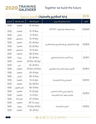 75
02/B)‫تدريبي‬ ‫(اسبوع‬ ‫والعمليات‬ ‫املشاريع‬ ‫إدارة‬
‫الكود‬‫التدريبي‬ ‫البرنامج‬ ‫اسم‬‫االنعقاد‬ ‫تاريخ‬‫االنعقاد‬ ‫مكان‬‫الرسوم‬
02/B09®PfMP ‫االحترافية‬ ‫المحافظ‬ ‫إدارة‬
01-05 Nov‫القاهرة‬1200
15-19 Mar‫القاهرة‬1200
11-15 Oct‫تونس‬1600
02/B10 ‫والمتعاقدين‬ ‫االستشاريين‬ ‫مع‬ ‫والتفاوض‬ ‫اإلدارة‬
15-19 Nov‫اسطنبول‬1600
22-26 Nov‫القاهرة‬1200
22-26 Mar‫القاهرة‬1200
12-16 Apr‫اسطنبول‬1600
02/B11‫للمشروع‬ ‫المصلحة‬ ‫أصحاب‬ ‫إدارة‬
08-12 Nov‫القاهرة‬1200
22-26 Mar‫بيروت‬1600
29 Mar-02 Apr‫القاهرة‬1200
02/B12‫المشاريع‬ ‫إدارة‬ ‫مكتب‬ ‫وإدارة‬ ‫تأسيس‬
22-26 Nov‫دبي‬1600
29 Nov-03 Des‫القاهرة‬1200
05-10 Apr‫القاهرة‬1200
02/B13 ‫المشروعات‬ ‫إدارة‬ ‫في‬ ‫التميز‬
08-12 Nov‫تونس‬1600
12-16 Apr‫القاهرة‬1200
04-08 Oct‫القاهرة‬1200
02/B14
‫تحضيرى‬ ‫متقدم‬ ‫تدريبي‬ ‫برنامج‬
 ‫المشروعات‬ ‫ادارة‬ ‫معهد‬ ‫الختبار‬
08-12 Mar‫الشيخ‬ ‫شرم‬1600
19-23 Apr‫القاهرة‬1200
11-15 Oct‫القاهرة‬1200
27-31 Des‫كازابالنكا‬1600
02/B16 ‫المشروعات‬ ‫تحليل‬
09-13 June‫القاهرة‬1200
27 Sep-01 Oct‫بيروت‬1600
25-29 Oct‫القاهرة‬1200
 