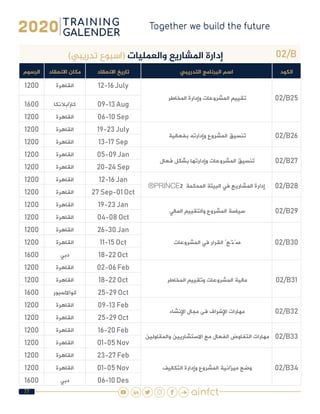 77
02/B)‫تدريبي‬ ‫(اسبوع‬ ‫والعمليات‬ ‫املشاريع‬ ‫إدارة‬
‫الكود‬‫التدريبي‬ ‫البرنامج‬ ‫اسم‬‫االنعقاد‬ ‫تاريخ‬‫االنعقاد‬ ‫مكان‬‫الرسوم‬
02/B25 ‫المخاطر‬ ‫وإدارة‬ ‫المشروعات‬ ‫تقييم‬
12-16 July‫القاهرة‬1200
09-13 Aug‫كازابالنكا‬1600
06-10 Sep‫القاهرة‬1200
02/B26 ‫بفعالية‬ ‫وإدارته‬ ‫المشروع‬ ‫تنسيق‬
19-23 July‫القاهرة‬1200
13-17 Sep‫القاهرة‬1200
02/B27 ‫فعال‬ ‫بشكل‬ ‫وإدارتها‬ ‫المشروعات‬ ‫تنسيق‬
05-09 Jan‫القاهرة‬1200
20-24 Sep‫القاهرة‬1200
02/B28®PRINCE2 ‫المحكمة‬ ‫البيئة‬ ‫في‬ ‫المشاريع‬ ‫إدارة‬
12-16 Jan‫القاهرة‬1200
27 Sep-01 Oct‫القاهرة‬1200
02/B29 ‫المالي‬ ‫والتقييم‬ ‫المشروع‬ ‫سياسة‬
19-23 Jan‫القاهرة‬1200
04-08 Oct‫القاهرة‬1200
02/B30 ‫المشروعات‬ ‫في‬ ‫القرار‬ ُ‫صُنْع‬
26-30 Jan‫القاهرة‬1200
11-15 Oct‫القاهرة‬1200
18-22 Oct‫دبي‬1600
02/B31 ‫المخاطر‬ ‫وتقييم‬ ‫المشروعات‬ ‫مالية‬
02-06 Feb‫القاهرة‬1200
18-22 Oct‫القاهرة‬1200
25-29 Oct‫كوااللمبور‬1600
02/B32 ‫اإلنشاء‬ ‫مجال‬ ‫فى‬ ‫اإلشراف‬ ‫مهارات‬
09-13 Feb‫القاهرة‬1200
25-29 Oct‫القاهرة‬1200
02/B33 ‫والمقاولين‬ ‫االستشاريين‬ ‫مع‬ ‫الفعال‬ ‫التفاوض‬ ‫مهارات‬
16-20 Feb‫القاهرة‬1200
01-05 Nov‫القاهرة‬1200
02/B34 ‫التكاليف‬ ‫وإدارة‬ ‫المشروع‬ ‫ميزانية‬ ‫وضع‬
23-27 Feb‫القاهرة‬1200
01-05 Nov‫القاهرة‬1200
06-10 Des‫دبي‬1600
 