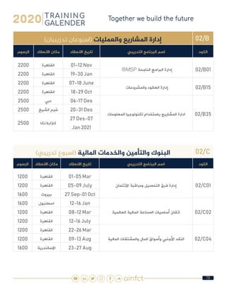 78
02/B)‫تدريبيان‬ ‫(اسبوعان‬ ‫والعمليات‬ ‫املشاريع‬ ‫إدارة‬
‫الكود‬‫التدريبي‬ ‫البرنامج‬ ‫اسم‬‫االنعقاد‬ ‫تاريخ‬‫االنعقاد‬ ‫مكان‬‫الرسوم‬
02/B01®MSP ‫الناجحة‬ ‫البرامج‬ ‫إدارة‬
01-12 Nov‫القاهرة‬2200
19-30 Jan‫القاهرة‬2200
02/B15 ‫والمشروعات‬ ‫العقود‬ ‫إدارة‬
07-18 June‫القاهرة‬2200
18-29 Oct‫القاهرة‬2200
02/B35‫المعلومات‬ ‫تكنولوجيا‬ ‫باستخدام‬ ‫المشاريع‬ ‫ادارة‬
06-17 Des‫دبي‬2500
20-31 Des‫الشيخ‬ ‫شرم‬2500
27 Des-07
Jan 2021
‫كازابالنكا‬2500
02/C)‫تدريبي‬ ‫(اسبوع‬ ‫املالية‬ ‫والخدمات‬ ‫والتأمين‬ ‫البنوك‬
‫الكود‬‫التدريبي‬ ‫البرنامج‬ ‫اسم‬‫االنعقاد‬ ‫تاريخ‬‫االنعقاد‬ ‫مكان‬‫الرسوم‬
02/C01‫االئتمان‬ ‫ومراقبة‬ ‫التحصيل‬ ‫فرق‬ ‫إدارة‬
01-05 Mar‫القاهرة‬1200
05-09 July‫القاهرة‬1200
27 Sep-01 Oct‫بيروت‬1600
02/C02‫العالمية‬ ‫المالية‬ ‫الصناعة‬ ‫أساسيات‬ ‫اتقان‬
12-16 Jan‫اسطنبول‬1600
08-12 Mar‫القاهرة‬1200
12-16 July‫القاهرة‬1200
02/C04‫المالية‬ ‫والمشتقات‬ ‫المال‬ ‫وأسواق‬ ‫األجنبي‬ ‫النقد‬
22-26 Mar‫القاهرة‬1200
09-13 Aug‫القاهرة‬1200
23-27 Aug‫االسكندرية‬1600
 