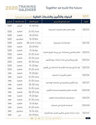 82
02/C)‫تدريبي‬ ‫(اسبوع‬ ‫املالية‬ ‫والخدمات‬ ‫والتأمين‬ ‫البنوك‬
‫الكود‬‫التدريبي‬ ‫البرنامج‬ ‫اسم‬‫االنعقاد‬ ‫تاريخ‬‫االنعقاد‬ ‫مكان‬‫الرسوم‬
02/C31‫المصرفية‬ ‫العمليات‬ ‫لنظم‬ ‫العام‬ ‫اإلطار‬
16-20 Feb‫الرياض‬1600
21-25 June‫القاهرة‬1200
18-22 Oct‫القاهرة‬1200
02/C32‫المصرفية‬ ‫االستعالمات‬
15-19 Mar‫كوااللمبور‬1600
28 June-2 July‫القاهرة‬1200
25-29 Oct‫القاهرة‬1200
02/C33‫المالية‬ ‫االوراق‬ ‫بورصة‬ ‫في‬ ‫للمعامالت‬ ‫القانوني‬ ‫النظام‬
12-16 Apr‫القاهرة‬1200
21-25 June‫القاهرة‬1200
02/C34‫األسهم‬ ‫سوق‬ ‫تحركات‬ ‫قراءة‬ ‫في‬ ‫والتميز‬ ‫اإلبداع‬
21-25 June‫القاهرة‬1200
05-09 July‫القاهرة‬1200
02/C35‫األسهم‬ ‫في‬ ‫لالستثمار‬ ‫األساسية‬ ‫والدراسة‬ ‫التداول‬ ‫آلية‬
19-23 Apr‫القاهرة‬1200
21-25 June‫القاهرة‬1200
02/C36‫المصرف‬ ‫اداء‬ ‫وتقييم‬ ‫تحليل‬
19-23 Apr‫القاهرة‬1200
21-25 June‫القاهرة‬1200
02/C37‫اإلسالمية‬ ‫المصارف‬ ‫في‬ ‫والخصوم‬ ‫األصول‬ ‫إدارة‬
21-25 June‫القاهرة‬1200
05-09 July‫القاهرة‬1200
02/C38‫التأمين‬ ‫لصناعة‬ ‫والقانونية‬ ‫الفنية‬ ‫القواعد‬
21-25 June‫القاهرة‬1200
05-09 July‫القاهرة‬1200
02/C39‫االموال‬ ‫وادارة‬ ‫االستثمار‬ ‫استراتيجيات‬
19-23 Apr‫القاهرة‬1200
21-25 June‫القاهرة‬1200
02/C40‫المصارف‬ ‫في‬ ‫االدارية‬ ‫المحاسبة‬
12-16 Apr‫القاهرة‬1200
21-25 June‫القاهرة‬1200
02/C41‫االستثمارية‬ ‫الفرص‬ ‫وتقييم‬ ‫الجدوى‬ ‫دراسات‬ ‫إعداد‬
12-16 July‫اسطنبول‬1600
06-10 Des‫دبي‬1600
 