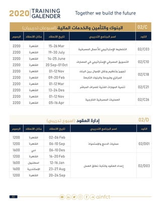 83
02/C)‫تدريبيان‬ ‫(اسبوعان‬ ‫املالية‬ ‫والخدمات‬ ‫والتأمين‬ ‫البنوك‬
‫الكود‬‫التدريبي‬ ‫البرنامج‬ ‫اسم‬‫االنعقاد‬ ‫تاريخ‬‫االنعقاد‬ ‫مكان‬‫الرسوم‬
02/C03‫المصرفية‬ ‫لألعمال‬ ‫اإلستراتيجي‬ ‫التخطيط‬
15-26 Mar‫القاهرة‬2200
19-30 July‫القاهرة‬2200
02/C10‫المصارف‬ ‫في‬ ‫اإلستراتيجي‬ ‫المصرفي‬ ‫التسويق‬
14-25 June‫القاهرة‬2200
20 Sep-01 Oct‫القاهرة‬2200
02/C18
‫البنك‬ ‫بين‬ ‫االموال‬ ‫ونقل‬ ‫وتنظيم‬ ‫تجهيز‬
‫التابعة‬ ‫والبنوك‬ ‫وفروعة‬ ‫المركزي‬
01-12 Nov‫القاهرة‬2200
09-20 Feb‫القاهرة‬2200
02/C21‫المباشر‬ ‫للصراف‬ ‫الفنية‬ ‫المهارات‬ ‫تنمية‬
01-12 Mar‫القاهرة‬2200
13-24 Des‫القاهرة‬2200
02/C26‫الخارجية‬ ‫المصرفية‬ ‫العمليات‬
01-12 Nov‫القاهرة‬2200
05-16 Apr‫القاهرة‬2200
02/D)‫تدريبي‬ ‫(اسبوع‬ ‫العقود‬ ‫إدارة‬
‫الكود‬‫التدريبي‬ ‫البرنامج‬ ‫اسم‬‫االنعقاد‬ ‫تاريخ‬‫االنعقاد‬ ‫مكان‬‫الرسوم‬
02/D01‫واالستحواذ‬ ‫الدمج‬ ‫عمليات‬
02-06 Feb‫القاهرة‬1200
06-10 Sep‫القاهرة‬1200
06-10 Des‫دبي‬1600
02/D03‫العمل‬ ‫نطاق‬ ‫وكتابة‬ ‫العقود‬ ‫إعداد‬
16-20 Feb‫القاهرة‬1200
12-16 Jan‫اسطنبول‬1600
23-27 Aug‫االسكندرية‬1600
20-24 Sep‫القاهرة‬1200
 