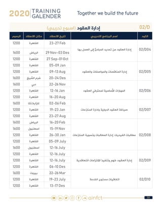 84
02/D)‫تدريبي‬ ‫(اسبوع‬ ‫العقود‬ ‫إدارة‬
‫الكود‬‫التدريبي‬ ‫البرنامج‬ ‫اسم‬‫االنعقاد‬ ‫تاريخ‬‫االنعقاد‬ ‫مكان‬‫الرسوم‬
02/D04 ‫بها‬ ‫العمل‬ ‫إلى‬ ‫المبادئ‬ ‫تحديد‬ ‫من‬ ‫العقود‬ ‫إدارة‬
23-27 Feb‫القاهرة‬1200
29 Nov-03 Des‫الرياض‬1600
27 Sep-01 Oct‫القاهرة‬1200
02/D05 ‫والعقود‬ ‫والمواصفات‬ ‫المناقصات‬ ‫إدارة‬
05-09 Jan‫القاهرة‬1200
09-13 Aug‫القاهرة‬1200
20-24 Des‫الشيخ‬ ‫شرم‬1600
02/D06‫العقود‬ ‫لمحترفي‬ ‫األساسية‬ ‫المهارات‬
22-26 Nov‫دبي‬1600
12-16 Jan‫القاهرة‬1200
16-20 Aug‫القاهرة‬1200
02/D07‫المنازعات‬ ‫وادارة‬ ‫الدولية‬ ‫العقود‬ ‫صياغة‬
02-06 Feb‫كازابالنكا‬1600
19-23 Jan‫القاهرة‬1200
23-27 Aug‫القاهرة‬1200
02/D08‫المنازعات‬ ‫وتسوية‬ ‫المطالبات‬ ‫إدارة‬ :‫الفيديك‬ ‫مطالبات‬
16-20 Feb‫الرياض‬1600
15-19 Nov‫اسطنبول‬1600
26-30 Jan‫القاهرة‬1200
05-09 July‫القاهرة‬1200
12-16 July‫اسطنبول‬1600
02/D09‫التعاقدية‬ ‫االلتزامات‬ ‫وتنفيذ‬ ‫فهم‬ :‫العقود‬ ‫إدارة‬
12-16 July‫القاهرة‬1200
12-16 July‫القاهرة‬1200
06-10 Des‫القاهرة‬1200
02/D10 ‫الخدمة‬ ‫مستوى‬ ‫اتفاقيات‬
22-26 Mar‫بيروت‬1600
19-23 July‫القاهرة‬1200
13-17 Des‫القاهرة‬1200
 