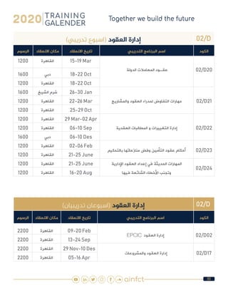 86
02/D)‫تدريبي‬ ‫(اسبوع‬ ‫العقود‬ ‫إدارة‬
‫الكود‬‫التدريبي‬ ‫البرنامج‬ ‫اسم‬‫االنعقاد‬ ‫تاريخ‬‫االنعقاد‬ ‫مكان‬‫الرسوم‬
02/D20 ‫الدولة‬ ‫المعامالت‬ ‫عقـود‬
15-19 Mar‫القاهرة‬1200
18-22 Oct‫دبي‬1600
18-22 Oct‫القاهرة‬1200
02/D21‫والمشاريع‬ ‫العقود‬ ‫لمدراء‬ ‫التفاوض‬ ‫مهارات‬
26-30 Jan‫الشيخ‬ ‫شرم‬1600
22-26 Mar‫القاهرة‬1200
25-29 Oct‫القاهرة‬1200
02/D22‫العقدية‬ ‫المطالبات‬ ‫و‬ ‫التغييرات‬ ‫إدارة‬
29 Mar-02 Apr‫القاهرة‬1200
06-10 Sep‫القاهرة‬1200
06-10 Des‫دبي‬1600
02/D23‫بالتحكيم‬ ‫منازعاتها‬ ‫وفض‬ ‫التأمين‬ ‫عقود‬ ‫أحكام‬
02-06 Feb‫القاهرة‬1200
21-25 June‫القاهرة‬1200
02/D24
‫اإلدارية‬ ‫العقود‬ ‫إعداد‬ ‫في‬ ‫الحديثة‬ ‫المهارات‬
‫فيها‬ ‫الشائعة‬ ‫األخطاء‬ ‫وتجنب‬
21-25 June‫القاهرة‬1200
16-20 Aug‫القاهرة‬1200
02/D)‫تدريبيان‬ ‫(اسبوعان‬ ‫العقود‬ ‫إدارة‬
‫الكود‬‫التدريبي‬ ‫البرنامج‬ ‫اسم‬‫االنعقاد‬ ‫تاريخ‬‫االنعقاد‬ ‫مكان‬‫الرسوم‬
02/D02EPCIC ‫العقود‬ ‫إدارة‬
09-20 Feb‫القاهرة‬2200
13-24 Sep‫القاهرة‬2200
02/D17 ‫والمشروعات‬ ‫العقود‬ ‫إدارة‬
29 Nov-10 Des‫القاهرة‬2200
05-16 Apr‫القاهرة‬2200
 
