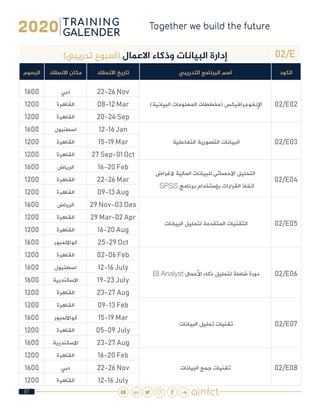 87
02/E)‫تدريبي‬ ‫(اسبوع‬ ‫االعمال‬ ‫وذكاء‬ ‫البيانات‬ ‫إدارة‬
‫الكود‬‫التدريبي‬ ‫البرنامج‬ ‫اسم‬‫االنعقاد‬ ‫تاريخ‬‫االنعقاد‬ ‫مكان‬‫الرسوم‬
02/E02 )‫البيانية‬ ‫المعلومات‬ ‫(مخططات‬ ‫اإلنفوجرافيكس‬
22-26 Nov‫دبي‬1600
08-12 Mar‫القاهرة‬1200
20-24 Sep‫القاهرة‬1200
02/E03 ‫التفاعلية‬ ‫التصورية‬ ‫البيانات‬
12-16 Jan‫اسطنبول‬1600
15-19 Mar‫القاهرة‬1200
27 Sep-01 Oct‫القاهرة‬1200
02/E04
‫الغراض‬ ‫المالية‬ ‫للبيانات‬ ‫االحصائى‬ ‫التحليل‬
SPSS ‫برنامج‬ ‫بإستخدام‬ ‫القرارات‬ ‫  اتخاذ‬
16-20 Feb‫الرياض‬1600
22-26 Mar‫القاهرة‬1200
09-13 Aug‫القاهرة‬1200
02/E05 ‫البيانات‬ ‫لتحليل‬ ‫المتقدمة‬ ‫التقنيات‬
29 Nov-03 Des‫الرياض‬1600
29 Mar-02 Apr‫القاهرة‬1200
16-20 Aug‫القاهرة‬1200
25-29 Oct‫كوااللمبور‬1600
02/E06BI Analyst ‫األعمال‬ ‫ذكاء‬ ‫لتحليل‬ ‫شاملة‬ ‫دورة‬
02-06 Feb‫القاهرة‬1200
12-16 July‫اسطنبول‬1600
19-23 July‫االسكندرية‬1600
23-27 Aug‫القاهرة‬1200
02/E07 ‫البيانات‬ ‫تحليل‬ ‫تقنيات‬
09-13 Feb‫القاهرة‬1200
15-19 Mar‫كوااللمبور‬1600
05-09 July‫القاهرة‬1200
23-27 Aug‫االسكندرية‬1600
02/E08‫البيانات‬ ‫جمع‬ ‫تقنيات‬
16-20 Feb‫القاهرة‬1200
22-26 Nov‫دبي‬1600
12-16 July‫القاهرة‬1200
 