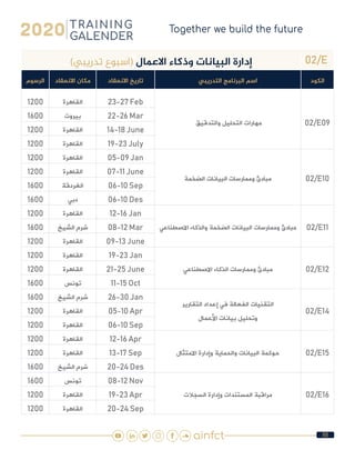 88
02/E)‫تدريبي‬ ‫(اسبوع‬ ‫االعمال‬ ‫وذكاء‬ ‫البيانات‬ ‫إدارة‬
‫الكود‬‫التدريبي‬ ‫البرنامج‬ ‫اسم‬‫االنعقاد‬ ‫تاريخ‬‫االنعقاد‬ ‫مكان‬‫الرسوم‬
02/E09 ‫والتدقيق‬ ‫التحليل‬ ‫مهارات‬
23-27 Feb‫القاهرة‬1200
22-26 Mar‫بيروت‬1600
14-18 June‫القاهرة‬1200
19-23 July‫القاهرة‬1200
02/E10‫الضخمة‬ ‫البيانات‬ ‫وممارسات‬ ‫مبادئ‬
05-09 Jan‫القاهرة‬1200
07-11 June‫القاهرة‬1200
06-10 Sep‫الغردقة‬1600
06-10 Des‫دبي‬1600
02/E11‫االصطناعي‬ ‫والذكاء‬ ‫الضخمة‬ ‫البيانات‬ ‫وممارسات‬ ‫مبادئ‬
12-16 Jan‫القاهرة‬1200
08-12 Mar‫الشيخ‬ ‫شرم‬1600
09-13 June‫القاهرة‬1200
02/E12‫االصطناعي‬ ‫الذكاء‬ ‫وممارسات‬ ‫مبادئ‬
19-23 Jan‫القاهرة‬1200
21-25 June‫القاهرة‬1200
11-15 Oct‫تونس‬1600
02/E14
‫التقارير‬ ‫إعداد‬ ‫في‬ ‫الفعالة‬ ‫التقنيات‬
‫األعمال‬ ‫بيانات‬ ‫وتحليل‬
26-30 Jan‫الشيخ‬ ‫شرم‬1600
05-10 Apr‫القاهرة‬1200
06-10 Sep‫القاهرة‬1200
02/E15‫االمتثال‬ ‫وإدارة‬ ‫والحماية‬ ‫البيانات‬ ‫حوكمة‬
12-16 Apr‫القاهرة‬1200
13-17 Sep‫القاهرة‬1200
20-24 Des‫الشيخ‬ ‫شرم‬1600
02/E16‫السجالت‬ ‫وإدارة‬ ‫المستندات‬ ‫مراقبة‬
08-12 Nov‫تونس‬1600
19-23 Apr‫القاهرة‬1200
20-24 Sep‫القاهرة‬1200
 