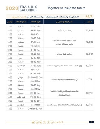 90
02/F)‫تدريبي‬ ‫(اسبوع‬ ‫التوريد‬ ‫سلسلة‬ ‫وإدارة‬ ‫اللوجيستية‬ ‫والخدمات‬ ‫املشتريات‬
‫الكود‬‫التدريبي‬ ‫البرنامج‬ ‫اسم‬‫االنعقاد‬ ‫تاريخ‬‫االنعقاد‬ ‫مكان‬‫الرسوم‬
02/F07 ‫الشراء‬ ‫عملية‬ ‫إدارة‬
16-20 Feb‫القاهرة‬1200
08-12 Nov‫تونس‬1600
04-08 Oct‫القاهرة‬1200
02/F08
‫ومتابعة‬ ‫الموردين‬ ‫مؤهالت‬ ‫إدارة‬
 ‫للعقود‬ ‫واالمتثال‬ ‫أدائهم‬
23-27 Feb‫القاهرة‬1200
12-16 Jan‫اسطنبول‬1600
11-15 Oct‫القاهرة‬1200
02/F09 ‫المخزون‬ ‫ومراقبة‬ ‫إدارة‬
01-05 Mar‫القاهرة‬1200
18-22 Oct‫القاهرة‬1200
06-10 Des‫دبي‬1600
02/F10 ‫العطاءات‬ ‫وتقييم‬ ‫للمناقصات‬ ‫المتقدمة‬ ‫اإلجراءات‬
08-12 Mar‫القاهرة‬1200
23-27 Aug‫االسكندرية‬1600
25-29 Oct‫القاهرة‬1200
02/F11 ‫والمواد‬ ‫للوجستيات‬ ‫المتقدمة‬ ‫اإلدارة‬
01-05 Nov‫القاهرة‬1200
29 Nov-03 Des‫الرياض‬1600
15-19 Mar‫القاهرة‬1200
06-10 Sep‫الغردقة‬1600
02/F12
‫والتأمين‬ ‫الشحن‬ ‫في‬ ‫الحديثة‬ ‫االتجاهات‬
 ‫المطالبات‬ ‫وإدارة‬
15-19 Nov‫القاهرة‬1200
22-26 Mar‫القاهرة‬1200
20-24 Des‫الشيخ‬ ‫شرم‬1600
02/F13 ‫والعقود‬ ‫الشراء‬ ‫لمفاوضات‬ ‫الفعالة‬ ‫االستراتيجيات‬
08-12 Nov‫القاهرة‬1200
15-19 Mar‫كوااللمبور‬1600
29 Mar-02 Apr‫القاهرة‬1200
 
