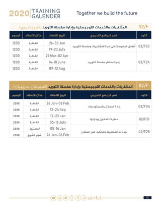 92
02/F)‫تدريبي‬ ‫(اسبوع‬ ‫التوريد‬ ‫سلسلة‬ ‫وإدارة‬ ‫اللوجيستية‬ ‫والخدمات‬ ‫املشتريات‬
‫الكود‬‫التدريبي‬ ‫البرنامج‬ ‫اسم‬‫االنعقاد‬ ‫تاريخ‬‫االنعقاد‬ ‫مكان‬‫الرسوم‬
02/F23 ‫التوريد‬ ‫وسلسلة‬ ‫المشتريات‬ ‫إدارة‬ ‫فى‬ ‫الممارسات‬ ‫أفضل‬
26-30 Jan‫القاهرة‬1200
19-23 July‫القاهرة‬1200
02/F24‫التوريد‬ ‫سلسلة‬ ‫مخاطر‬ ‫إدارة‬
29 Mar-02 Apr‫القاهرة‬1200
14-18 June‫القاهرة‬1200
09-13 Aug‫القاهرة‬1200
02/F)‫تدريبيان‬ ‫(اسبوعان‬ ‫التوريد‬ ‫سلسلة‬ ‫وإدارة‬ ‫اللوجيستية‬ ‫والخدمات‬ ‫املشتريات‬
‫الكود‬‫التدريبي‬ ‫البرنامج‬ ‫اسم‬‫االنعقاد‬ ‫تاريخ‬‫االنعقاد‬ ‫مكان‬‫الرسوم‬
02/F04 ‫والمستودعات‬ ‫المخازن‬ ‫إدارة‬
26 Jan-06 Feb‫القاهرة‬2200
13-24 Sep‫القاهرة‬2200
02/F21 ‫وإدارتها‬ ‫المخازن‬ ‫عمليات‬
12-23 Jan‫القاهرة‬2200
05-16 July‫القاهرة‬2200
02/F25‫المخازن‬ ‫على‬ ‫والرقابة‬ ‫التخطيط‬ ‫جدارات‬
05-16 Jan‫اسطنبول‬2500
26 Jan-06 Feb‫الشيخ‬ ‫شرم‬2500
 