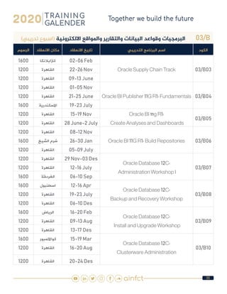 96
03/B)‫تدريبي‬ ‫(اسبوع‬ ‫االلكترونية‬ ‫واملواقع‬ ‫والتقارير‬ ‫البيانات‬ ‫وقواعد‬ ‫البرمجيات‬
‫الكود‬‫التدريبي‬ ‫البرنامج‬ ‫اسم‬‫االنعقاد‬ ‫تاريخ‬‫االنعقاد‬ ‫مكان‬‫الرسوم‬
03/B03Oracle Supply Chain Track
02-06 Feb‫كازابالنكا‬1600
22-26 Nov‫القاهرة‬1200
09-13 June‫القاهرة‬1200
03/B04Oracle BI Publisher 11G R1: Fundamentals
01-05 Nov‫القاهرة‬1200
21-25 June‫القاهرة‬1200
19-23 July‫االسكندرية‬1600
03/B05
Oracle BI 11g R1:
Create Analyses and Dashboards
15-19 Nov‫القاهرة‬1200
28 June-2 July‫القاهرة‬1200
03/B06Oracle BI 11G R1: Build Repositories
08-12 Nov‫القاهرة‬1200
26-30 Jan‫الشيخ‬ ‫شرم‬1600
05-09 July‫القاهرة‬1200
03/B07
Oracle Database 12C:
Administration Workshop I
29 Nov-03 Des‫القاهرة‬1200
12-16 July‫القاهرة‬1200
06-10 Sep‫الغردقة‬1600
03/B08
Oracle Database 12C:
Backup and Recovery Workshop
12-16 Apr‫اسطنبول‬1600
19-23 July‫القاهرة‬1200
06-10 Des‫القاهرة‬1200
03/B09
Oracle Database 12C:
Install and Upgrade Workshop
16-20 Feb‫الرياض‬1600
09-13 Aug‫القاهرة‬1200
13-17 Des‫القاهرة‬1200
03/B10
Oracle Database 12C:
Clusterware Administration
15-19 Mar‫كوااللمبور‬1600
16-20 Aug‫القاهرة‬1200
20-24 Des‫القاهرة‬1200
 
