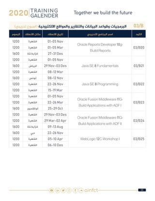98
03/B)‫تدريبي‬ ‫(اسبوع‬ ‫االلكترونية‬ ‫واملواقع‬ ‫والتقارير‬ ‫البيانات‬ ‫وقواعد‬ ‫البرمجيات‬
‫الكود‬‫التدريبي‬ ‫البرنامج‬ ‫اسم‬‫االنعقاد‬ ‫تاريخ‬‫االنعقاد‬ ‫مكان‬‫الرسوم‬
03/B20
Oracle Reports Developer 10g:
Build Reports
01-05 Nov‫القاهرة‬1200
01-05 Mar‫القاهرة‬1200
27-31 Des‫كازابالنكا‬1600
03/B21Java SE 8 Fundamentals
01-05 Nov‫القاهرة‬1200
29 Nov-03 Des‫الرياض‬1600
08-12 Mar‫القاهرة‬1200
03/B22Java SE 8 Programming
08-12 Nov‫تونس‬1600
22-26 Nov‫القاهرة‬1200
15-19 Mar‫القاهرة‬1200
03/B23
Oracle Fusion Middleware 11G:
Build Applications with ADF I
01-05 Nov‫القاهرة‬1200
22-26 Mar‫القاهرة‬1200
25-29 Oct‫كوااللمبور‬1600
03/B24
Oracle Fusion Middleware 11G:
Build Applications with ADF II
29 Nov-03 Des‫القاهرة‬1200
29 Mar-02 Apr‫القاهرة‬1200
09-13 Aug‫كازابالنكا‬1600
03/B25WebLogic 12C Workshop I
22-26 Nov‫دبي‬1600
05-10 Apr‫القاهرة‬1200
06-10 Des‫القاهرة‬1200
 