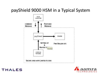 payShield 9000 HSM in a Typical System 
 