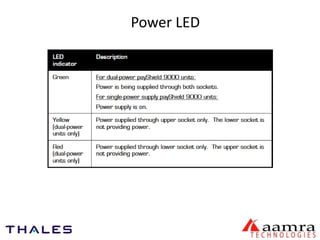 Power LED 
 