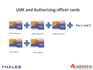LMK and Authorizing officer cards 
Key 1 and 2 
LMK Component 1 LMK Component 2 LMK Component 3 
Auth. Officer 1 Auth. Officer 2 
 