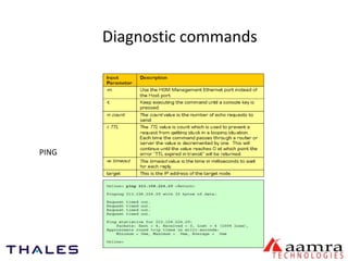 PING 
Diagnostic commands 
 