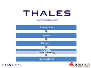 www.thalesgroup.com 
Aerospace 
Space 
Defence 
Security 
Thales E-Security 
Transportation 
 