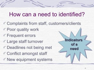 6 
How can a need to identified? 
Complaints from staff, customers/clients 
Poor quality work 
Frequent errors 
Large staff turnover 
IInnddiiccaattoorrss 
IInnddiiccaattoorrss 
ooff aa 
Deadlines not being met 
ooff aa 
nneeeedd 
nneeeedd 
Conflict amongst staff 
New equipment systems 
 
