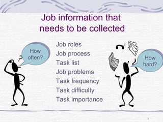 How 
hard? 
7 
Job information that 
needs to be collected 
Job roles 
Job process 
Task list 
Job problems 
Task frequency 
Task difficulty 
Task importance 
How 
often? 
How 
often? How 
hard? 
 