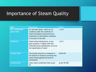 Importance of Steam Quality
Item Description Limits
Non condensable
gases (NCG)
Air and other gases, which do not
condense under the conditions of
steam sterilization and prevent the
attainment of sterilization conditions
in any part of the load
≤ 3.5%
Superheat Steam whose temperature, at any
given pressure, is higher than that
indicated by the equilibration curve for
the vaporization of water
≤ 25°C
Dryness Value The dryness fraction is a measure of
the amount of moisture carried by the
steam being supplied and used for
sterilization
0.90-0.95
Contaminants Clean steam condensate tests as per
EP
As per EN 285
 