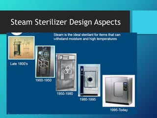 Steam Sterilizer Design Aspects
 