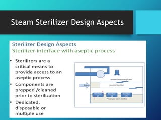 Steam Sterilizer Design Aspects
 
