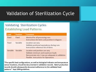 Validation of Sterilization Cycle
 