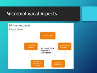 Microbiological Aspects
 