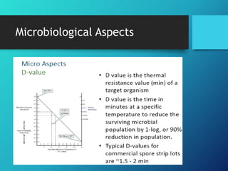 Microbiological Aspects
 