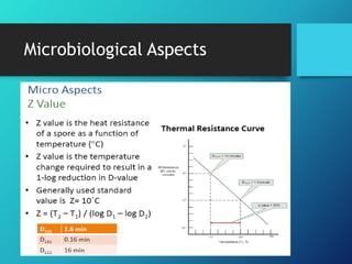 Microbiological Aspects
 