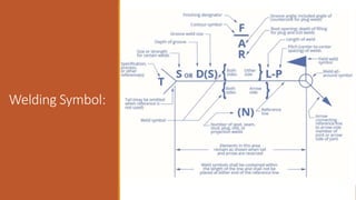 Welding Symbol:
 