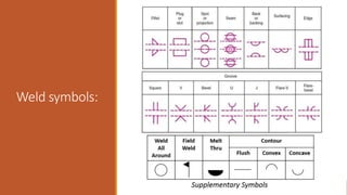 Weld symbols:
 