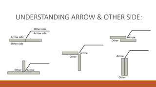 UNDERSTANDING ARROW & OTHER SIDE:
Other side
Arrow side
Arrow side
Other side
Arrow
Other
ArrowOther
Arrow
Other
Arrow
Other
 