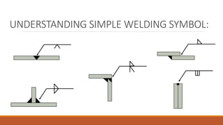 UNDERSTANDING SIMPLE WELDING SYMBOL:
 