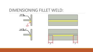 DIMENSIONING FILLET WELD:
3/8”
3/8”
3/8” 6”
2” 2”
 