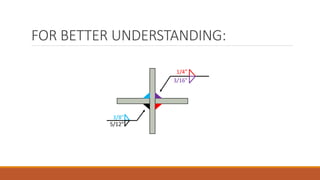 FOR BETTER UNDERSTANDING:
3/8”
5/12”
1/4”
3/16”
 
