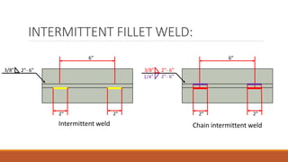 INTERMITTENT FILLET WELD:
3/8” 2”- 6”
2” 2”
6”
3/8” 2”- 6”
2” 2”
6”
1/4” 2”- 6”
Chain intermittent weldIntermittent weld
 