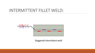 INTERMITTENT FILLET WELD:
3/8” 2”- 6”
1/4” 2”- 6”
Staggered intermittent weld
 