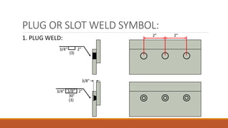PLUG OR SLOT WELD SYMBOL:
3/4”
(3)
2”
3/8”3/4” 2”
1. PLUG WELD: 2” 2”
(3)
30°
3/8”
 