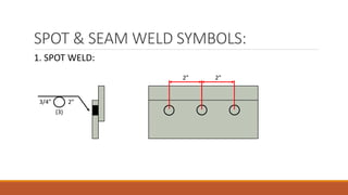 SPOT & SEAM WELD SYMBOLS:
1. SPOT WELD:
3/4”
(3)
2”
2” 2”
 