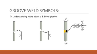 GROOVE WELD SYMBOLS:
 Understanding more about V & Bevel groove:
0
60°
1/2”(5/8”)
1/2”(5/8”)
0
60°
1”
1/8”
 