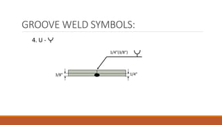GROOVE WELD SYMBOLS:
4. U -
1/4”
1/4”(3/8”)
3/8”
 